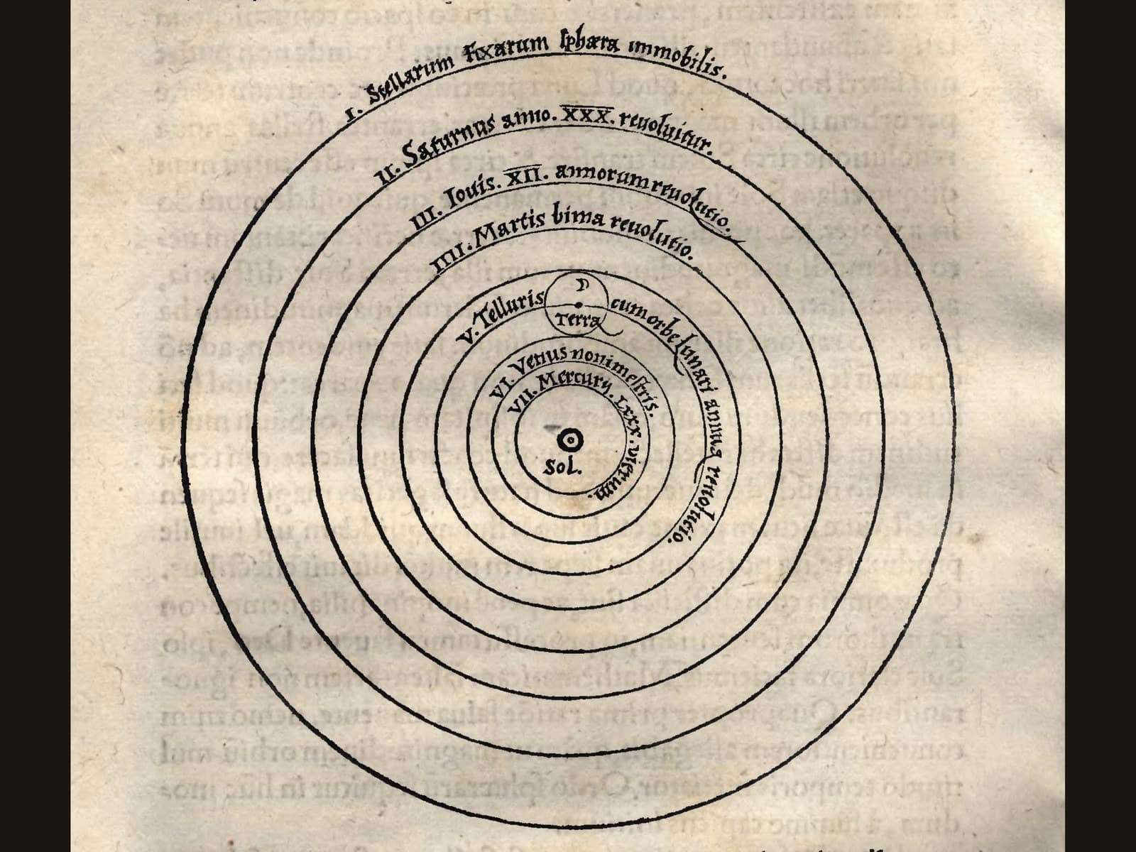 The heliocentric diagram from Copernicus’s De revolutionibus, with concentric orbits around the Sun and Latin labels, on an aged page.